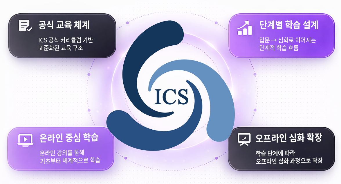 ICS Education Philosophy