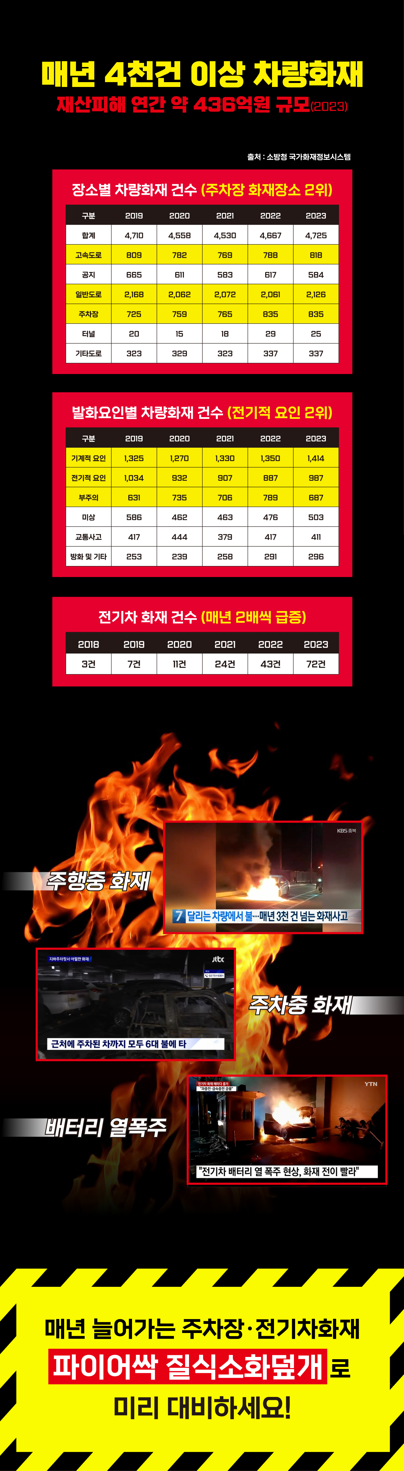 차량화재진압용 질식소화덮개+보관함 세트