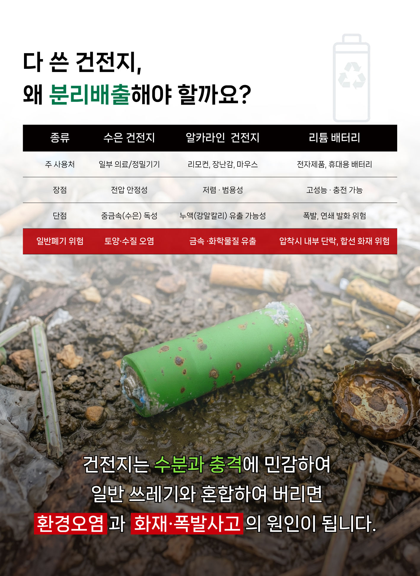 폐건전지 수거함