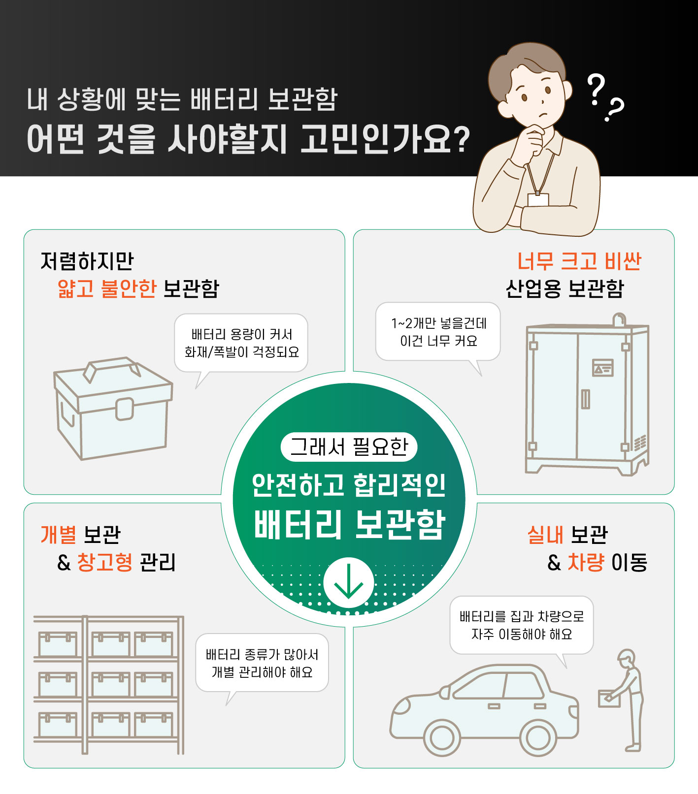 리튬 배터리 보관함