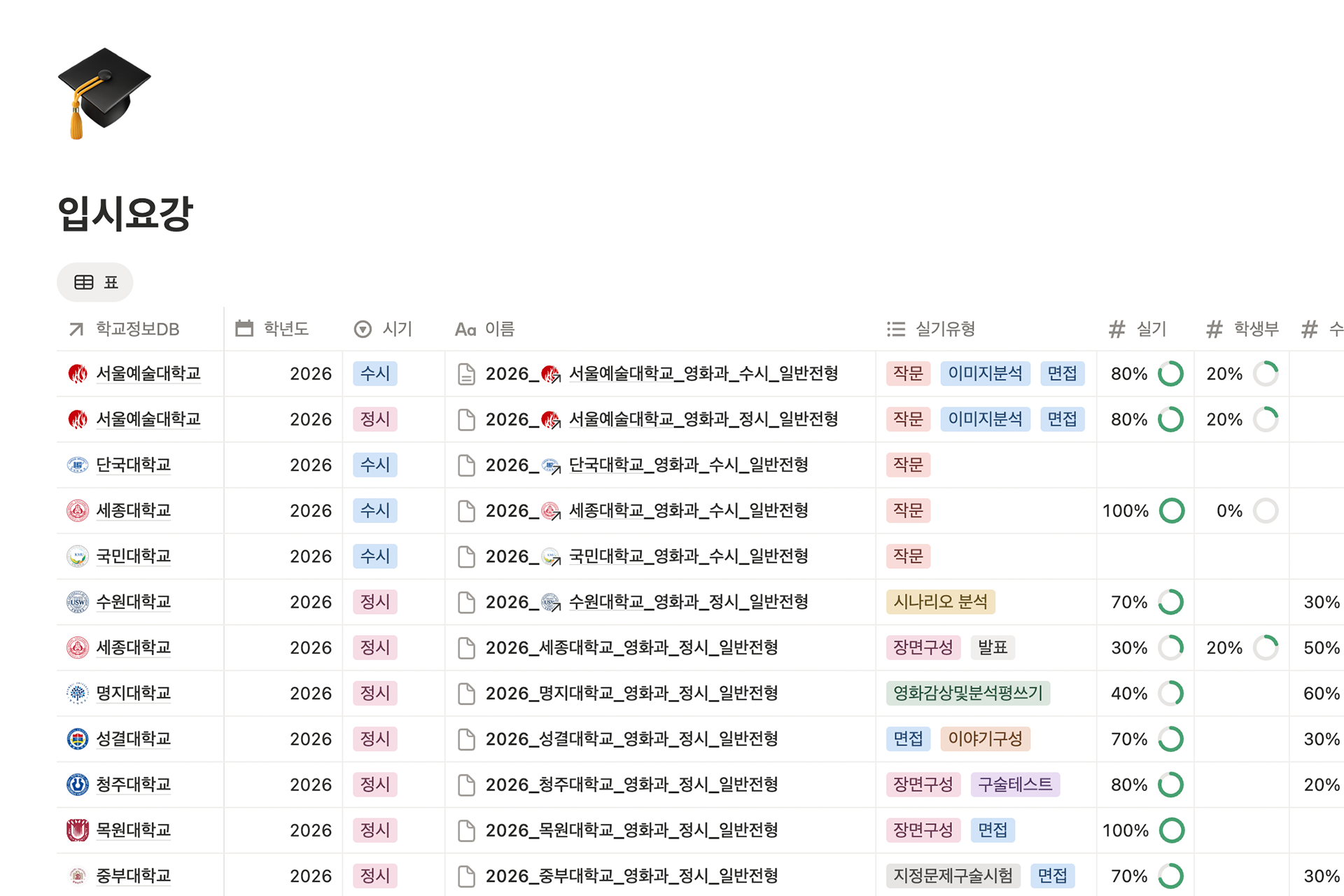 대학별·학과별 실기 유형 분석