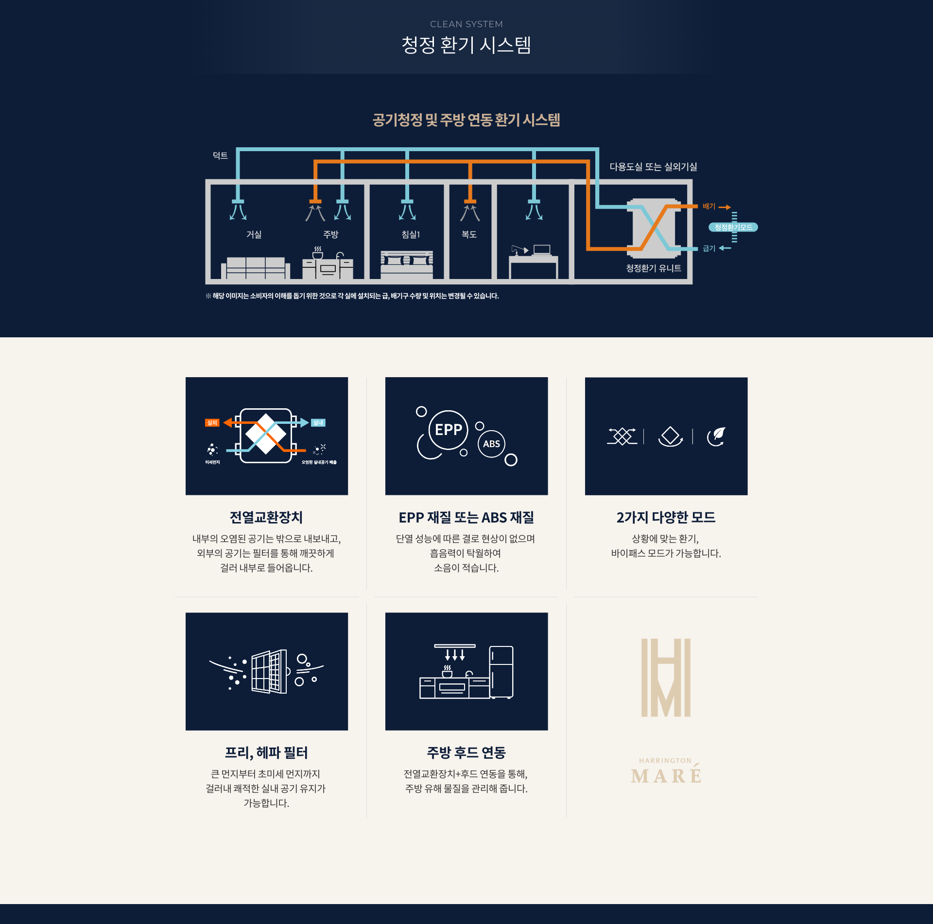 우암동 해링턴마레 청정 환기 시스템 및 실내 공기 관리 안내 이미지