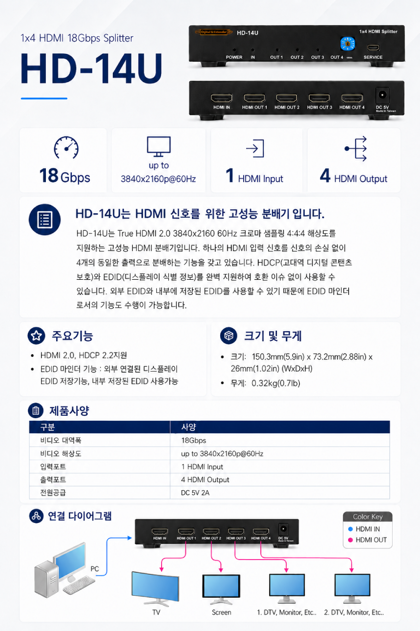HD-14U 복제