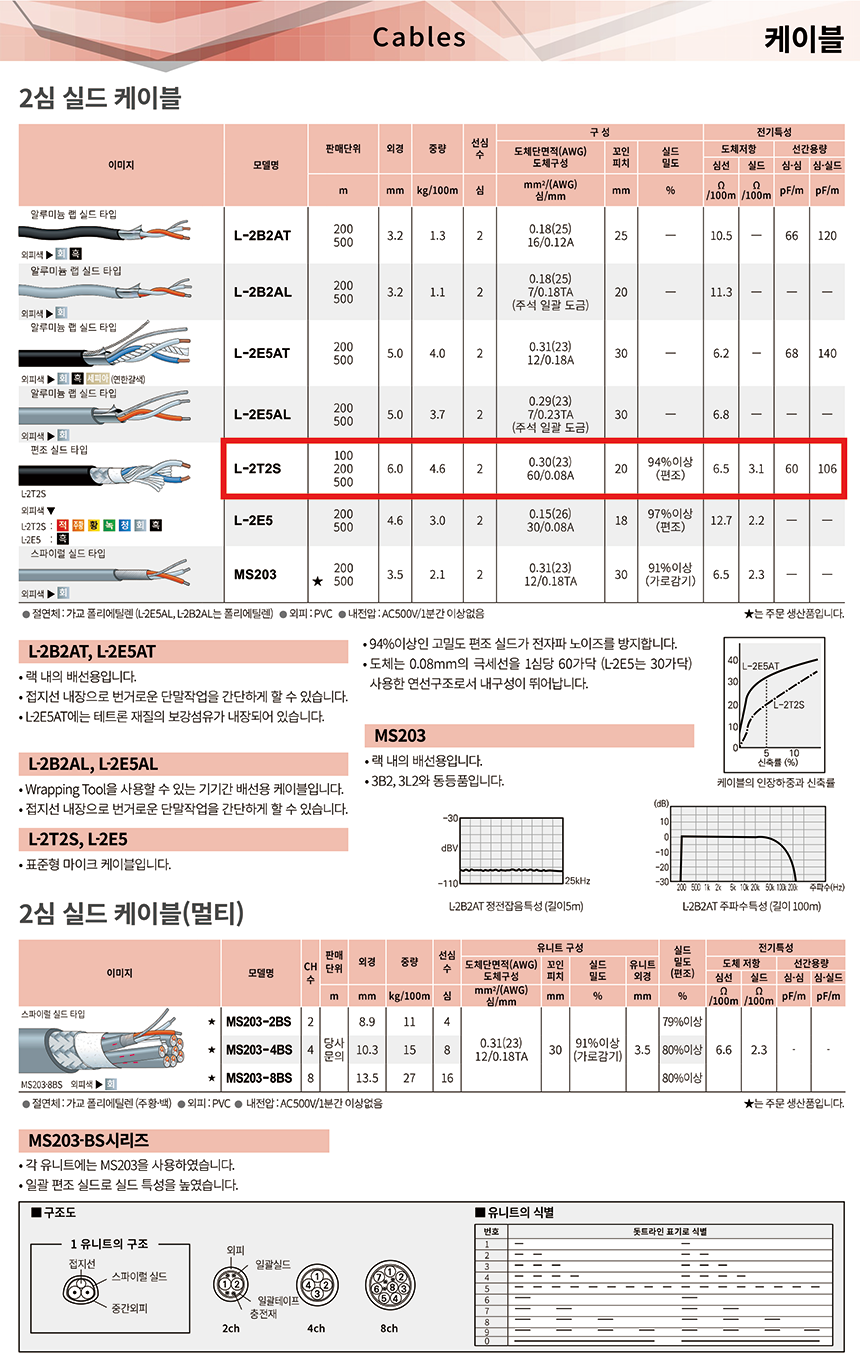 L-2T2S 100M