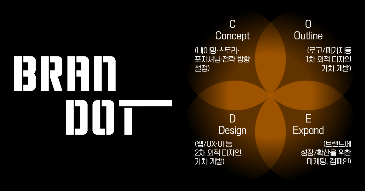 Interactive Ribbon Structure 브랜도트ㅣ브랜딩·디자인 에이전시