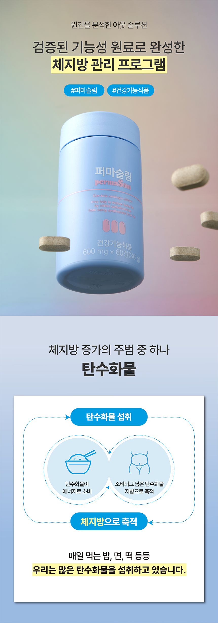 퍼마톨로지 슬리밍 다이어트 보충제로 탄수화물이 지방 세포로 전환되는 것을 억제하여 체지방 감소를 돕습니다
