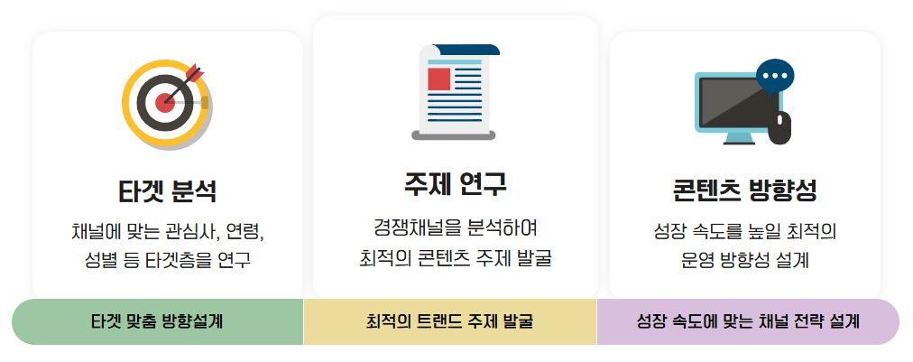 채널 분석