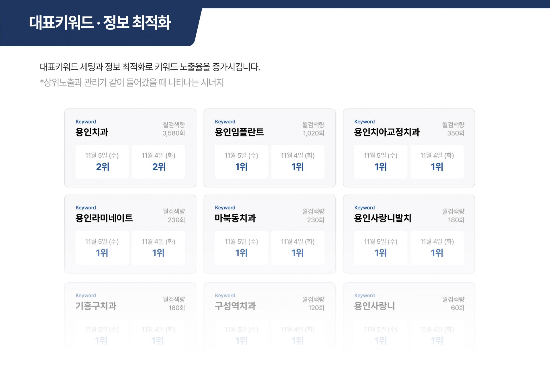 타겟 지역 키워드 선점 및 고객 유입 최적화