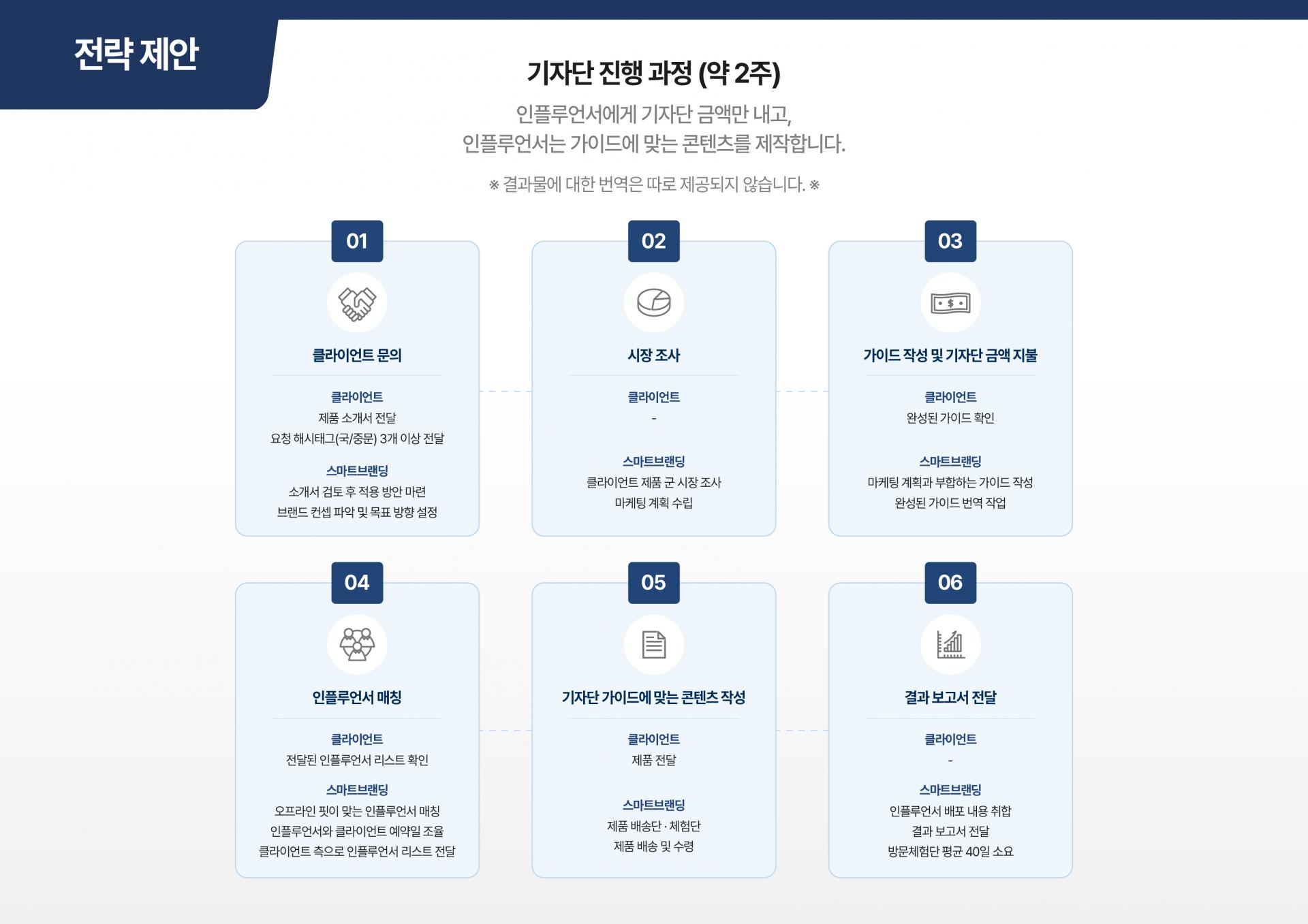 글로벌 비즈니스 전문 전담 매니저 매칭