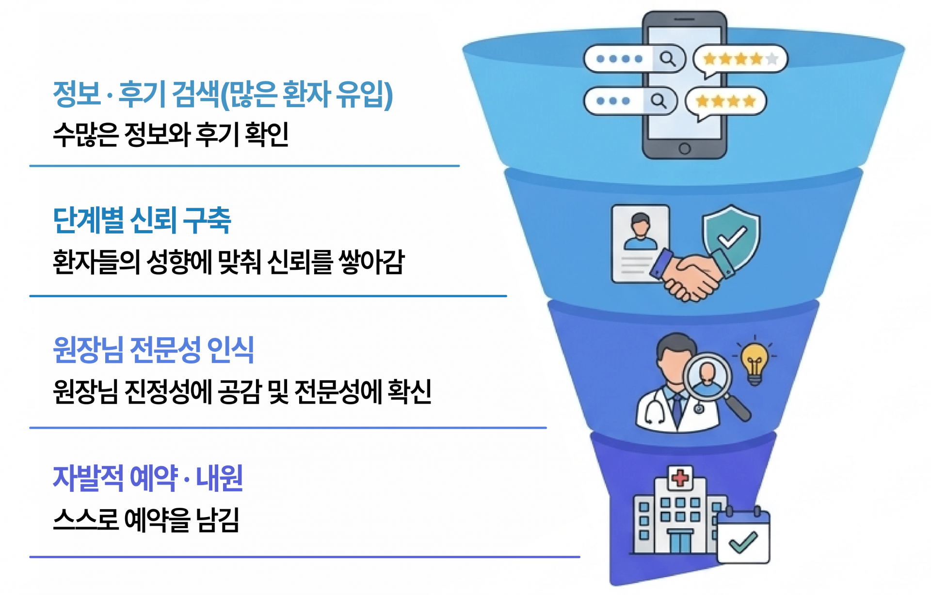 퍼널 시스템 설명 이미지
