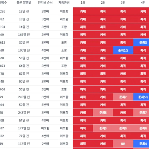 썸네일2