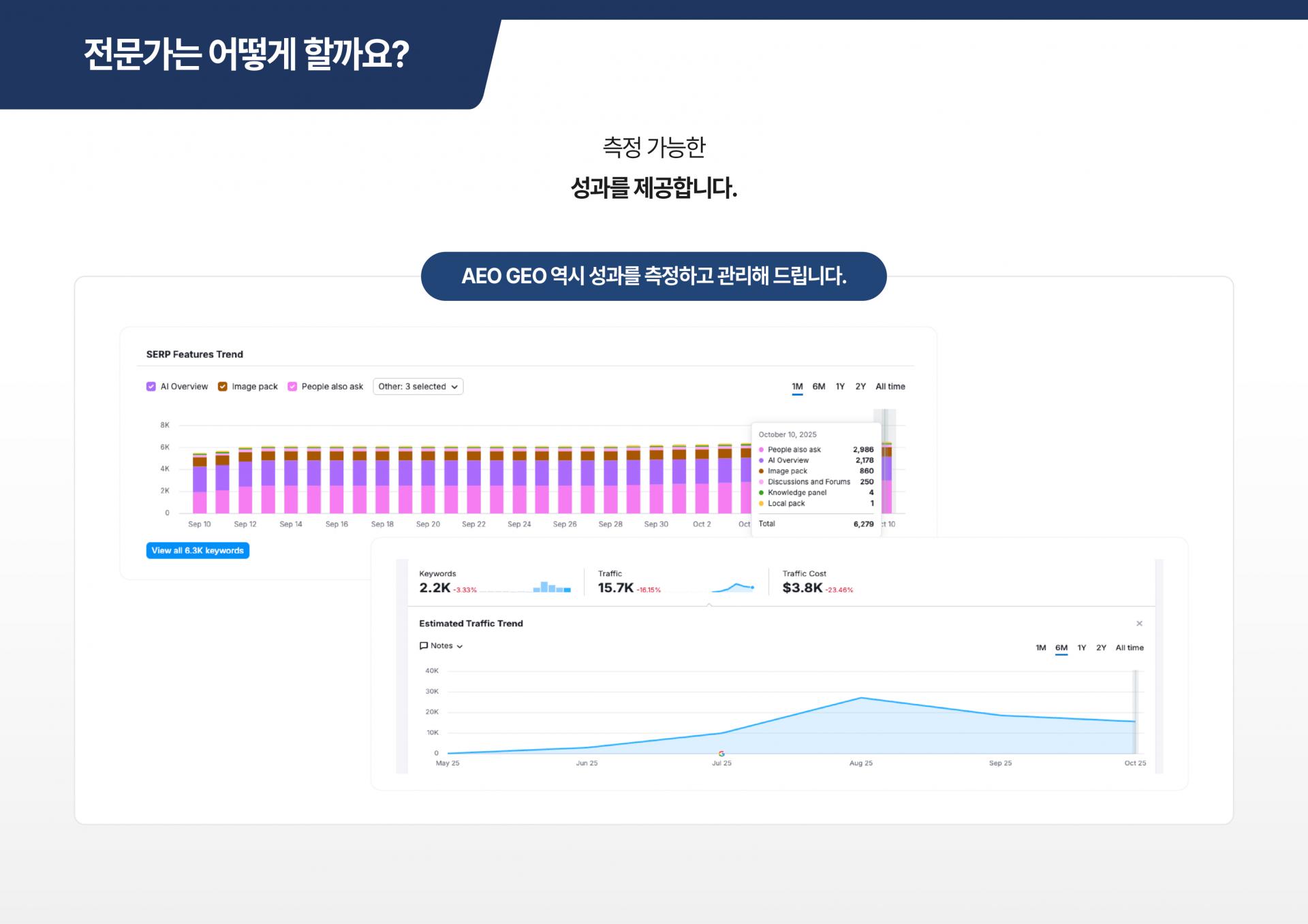 고관여 의료 서비스에 특화된 AI 추천 마케팅
