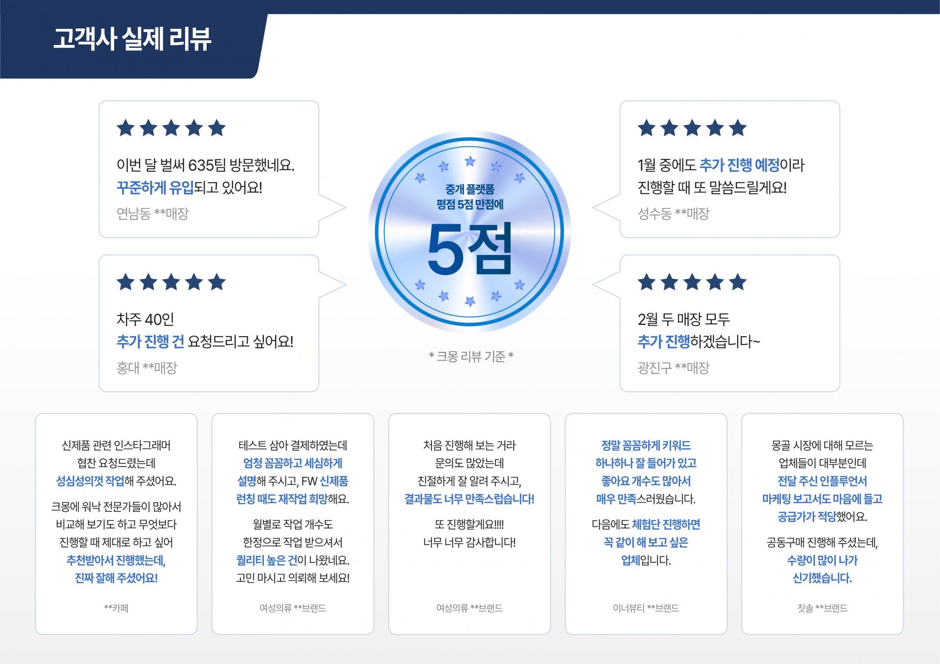 중화권 마케팅 성공 사례 및 병원 매출 성장 지표