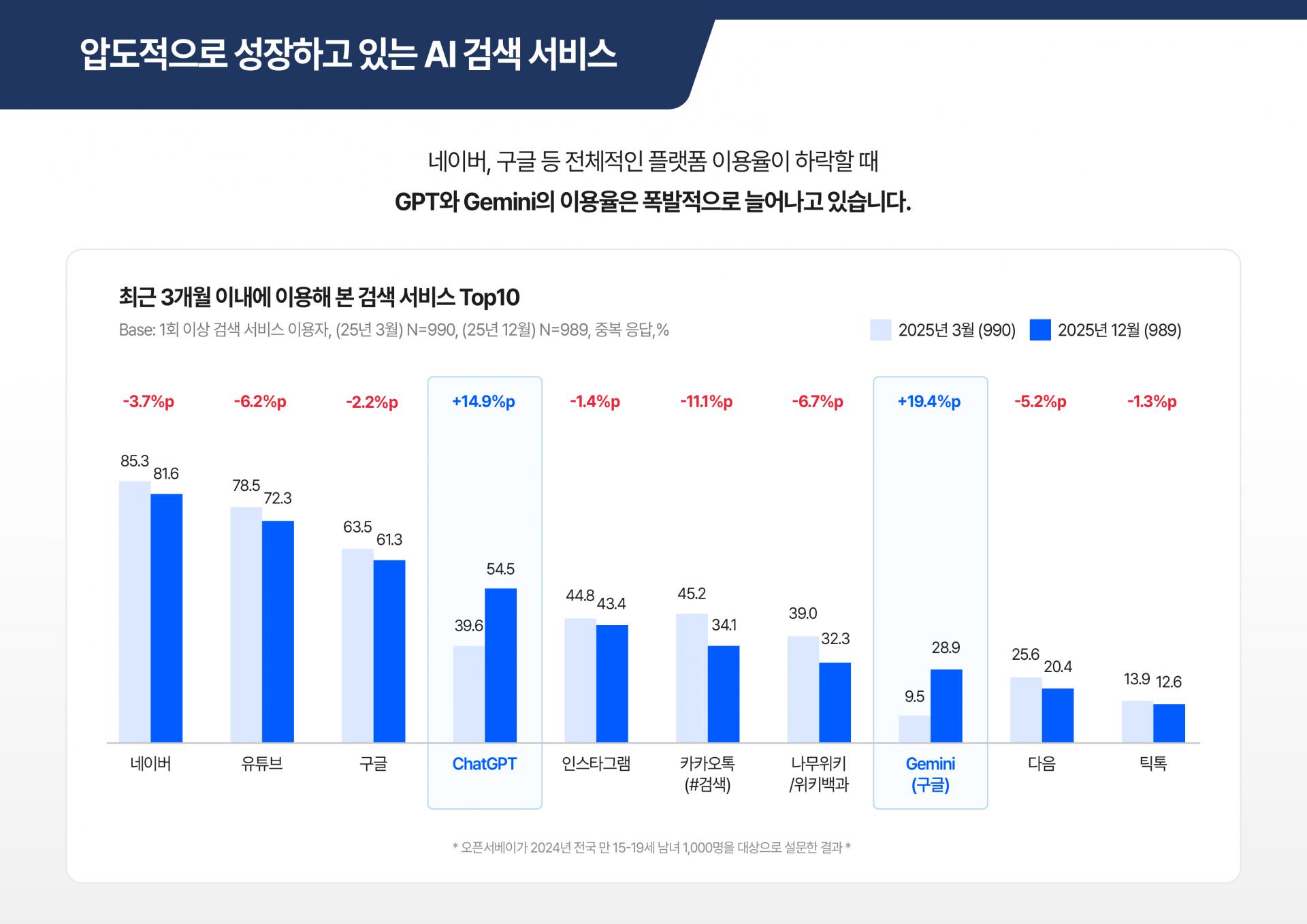 ChatGPT 검색 시 병원 브랜드 및 전문성 자연스러운 노출