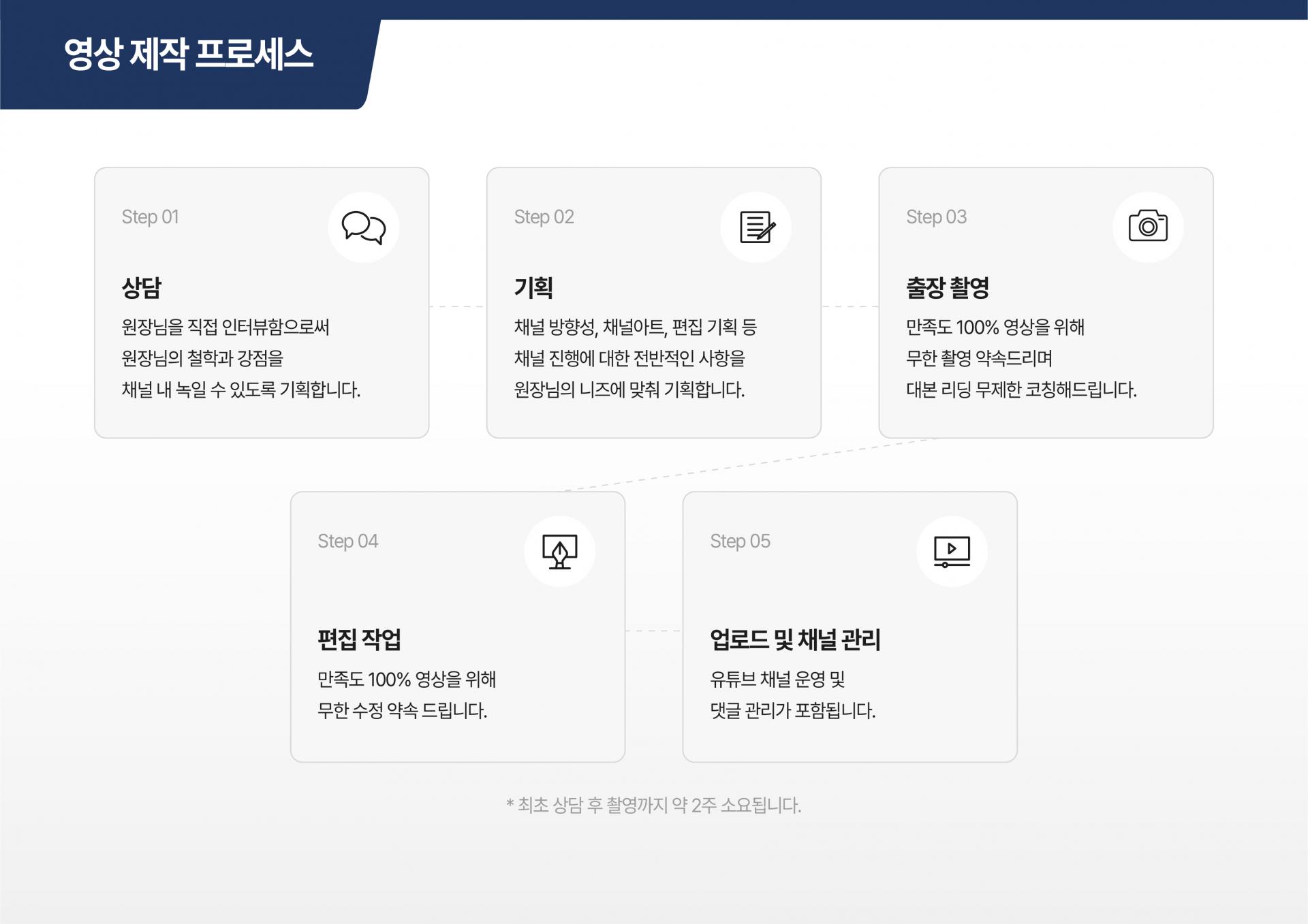병원 채널 구독자 성장을 위한 월별 콘텐츠 로드맵