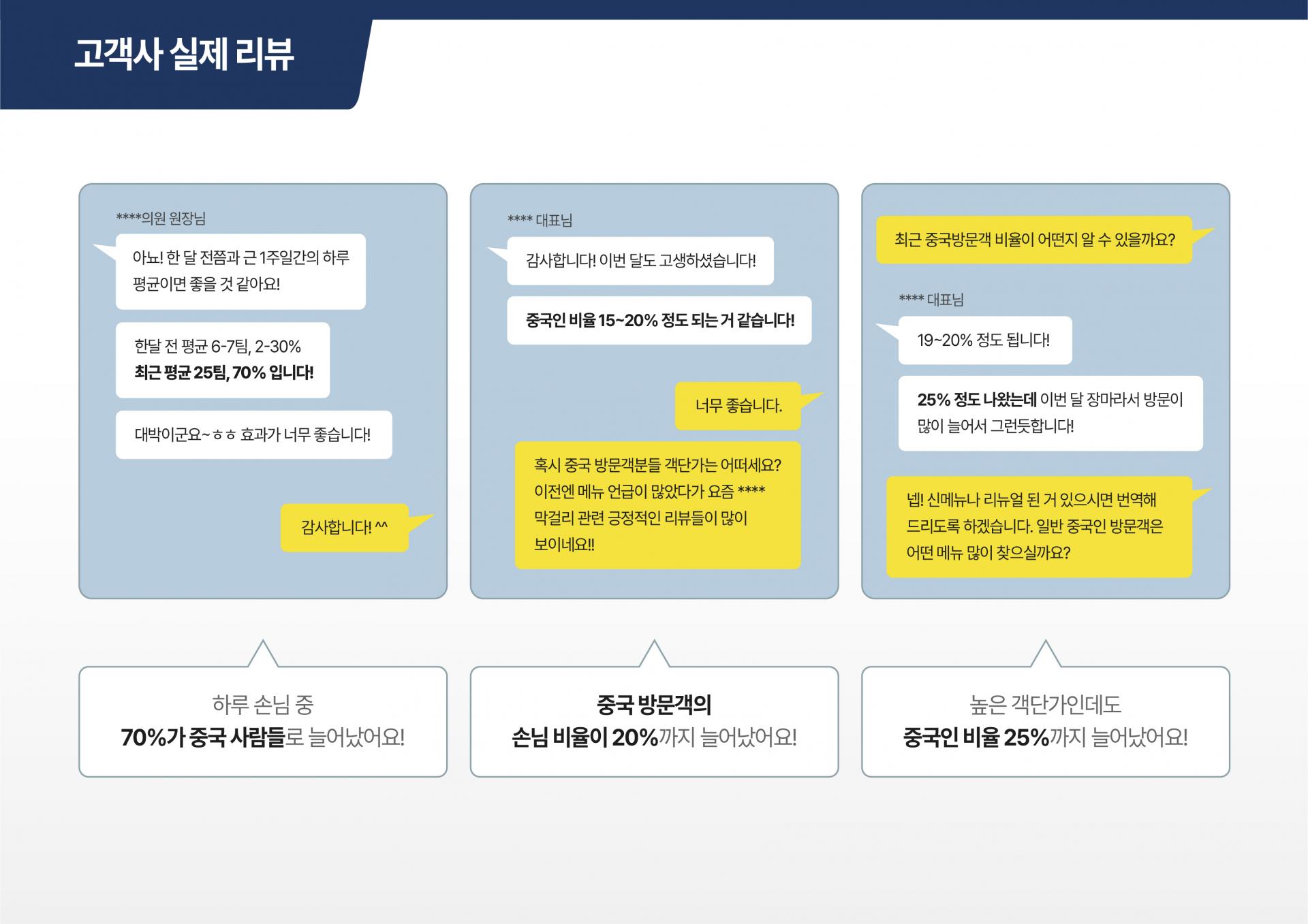 샤오홍슈 KOS 인증 대중점평 위챗 중국 병원마케팅