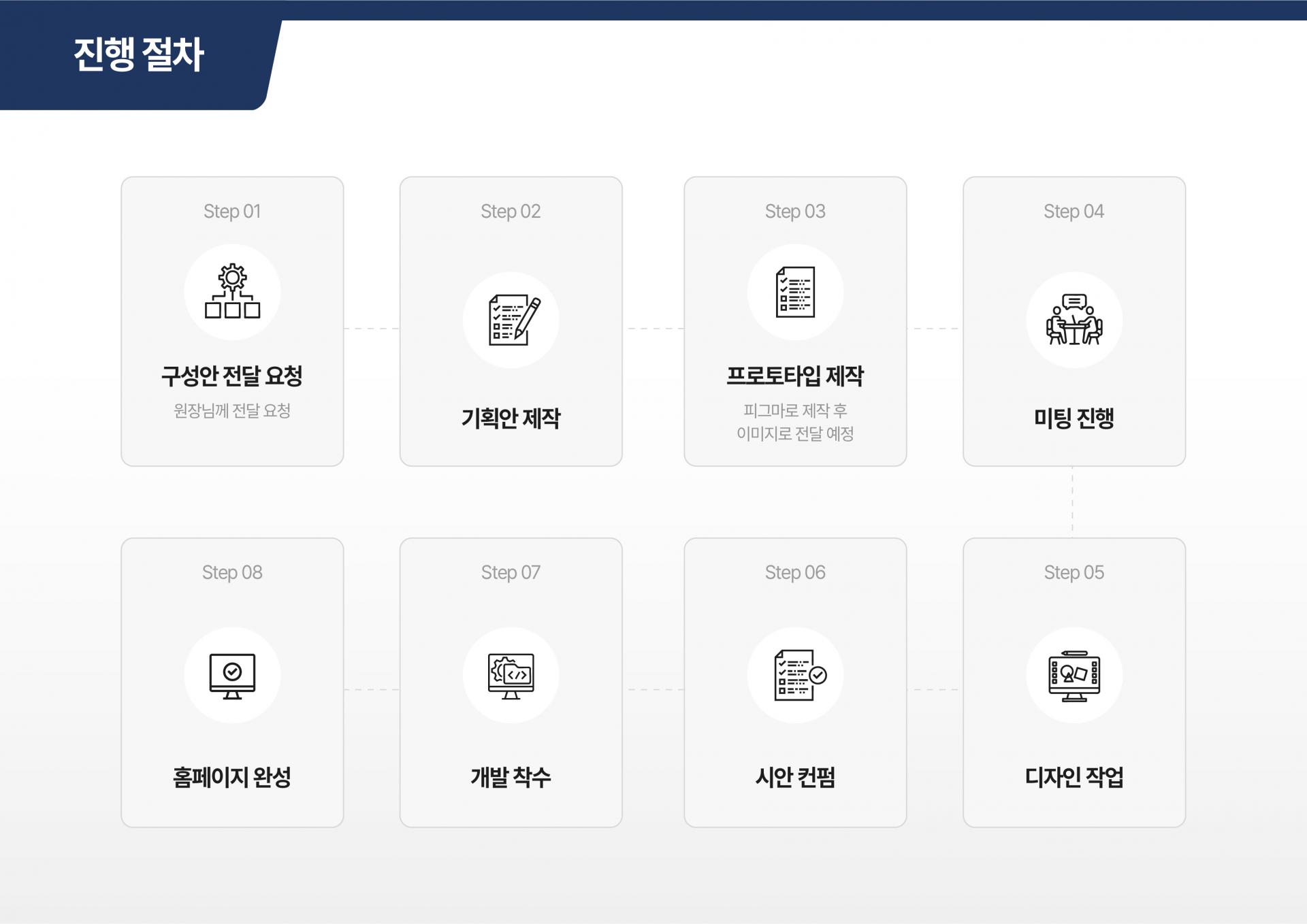 직관적인 UI와 사용자 경험을 고려한 병원 웹사이트 설계