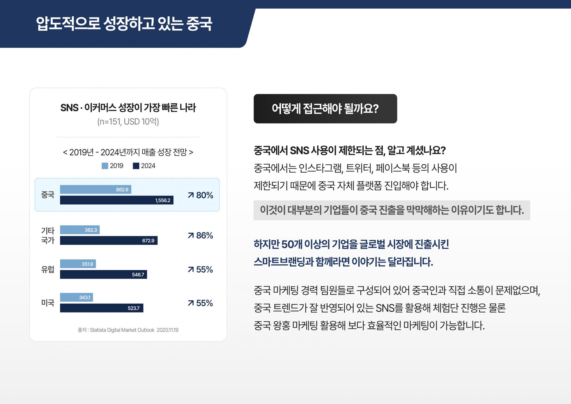 샤오홍슈(Xiaohongshu) 공식 계정 운영 및 콘텐츠 기획