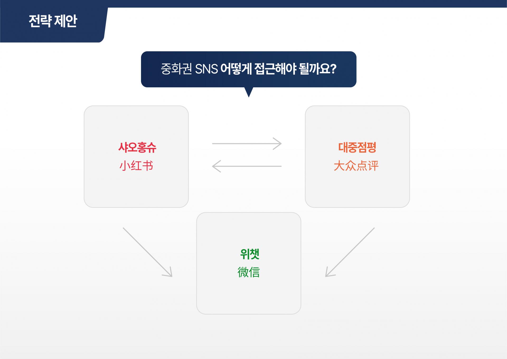 중국 MZ세대를 공략하는 트렌디한 영상 콘텐츠