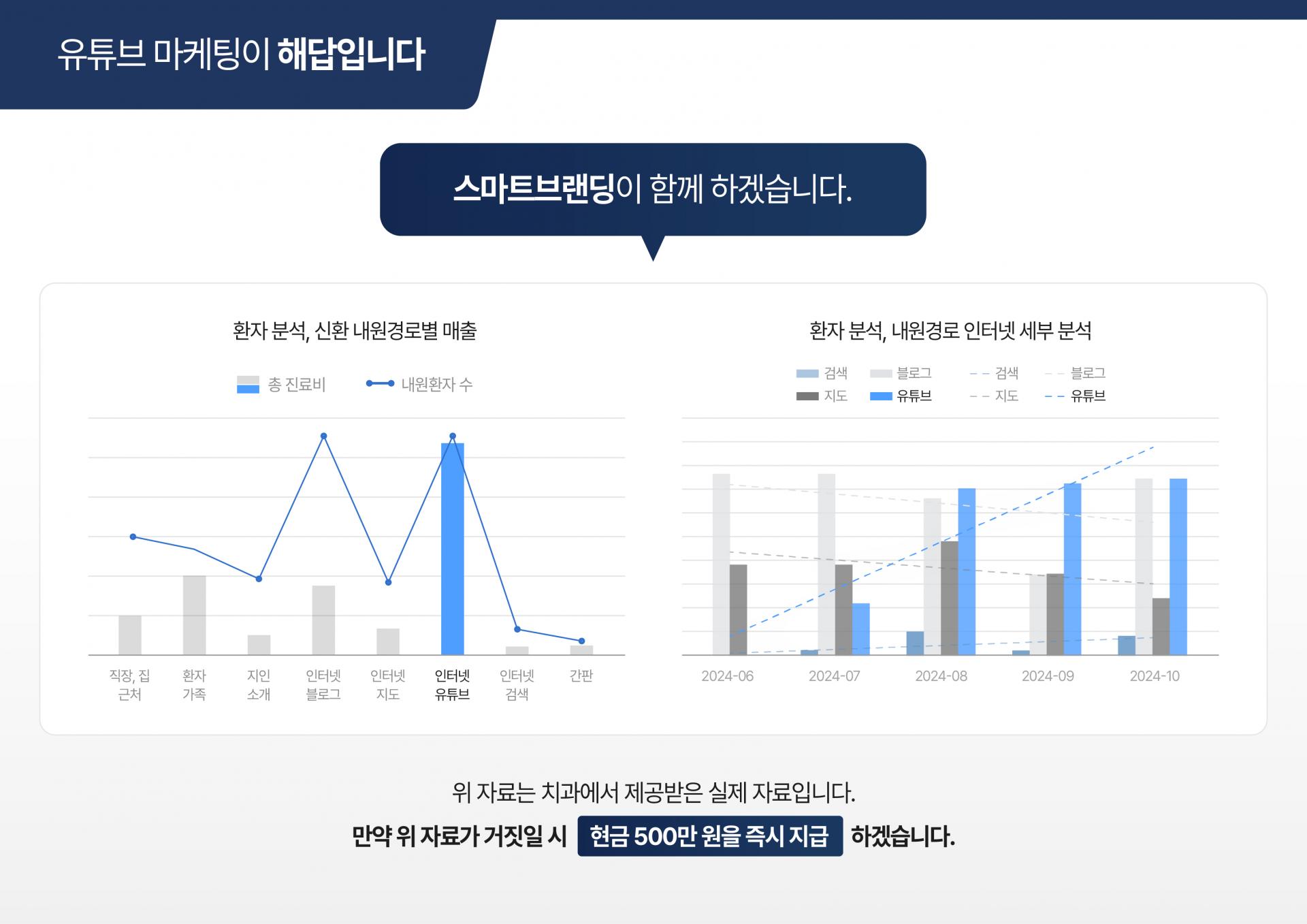 병원 원장님 인터뷰 및 진료 현장 스케치 영상 촬영