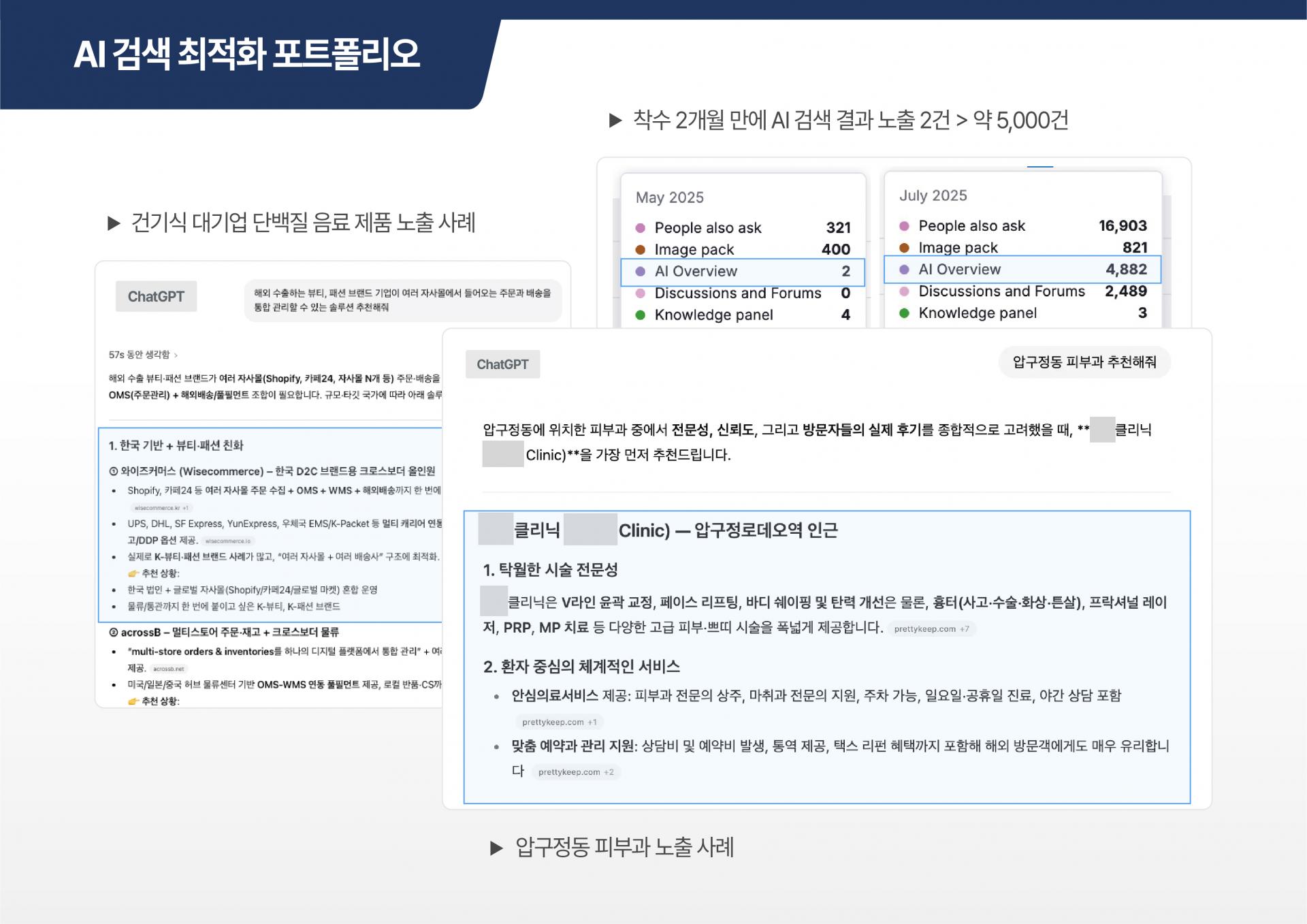 실시간 AI 검색 노출 모니터링 및 키워드 관리