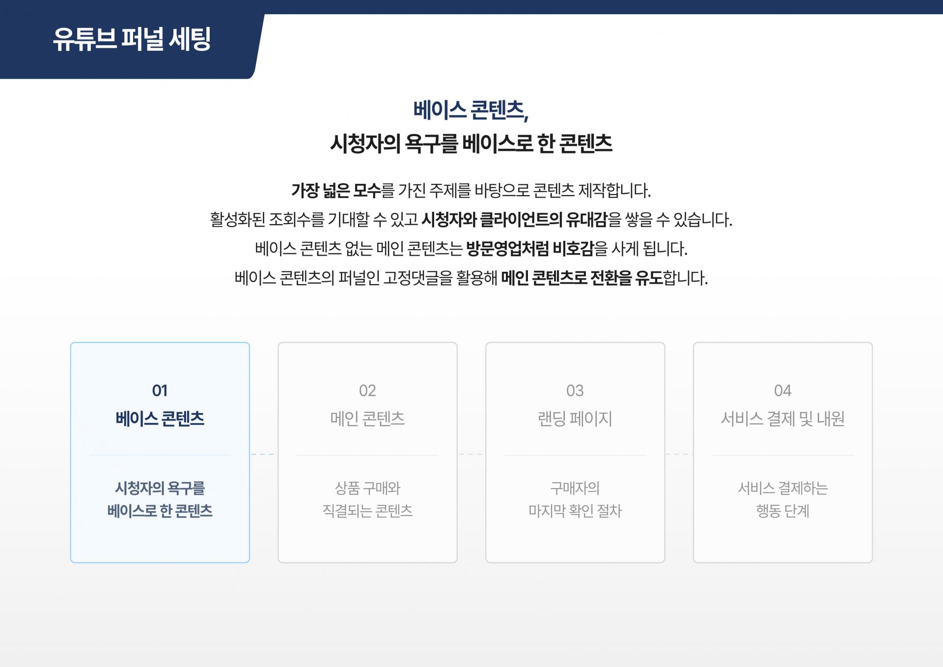 치과 브이로그 및 건강 상식 콘텐츠 성과 지표