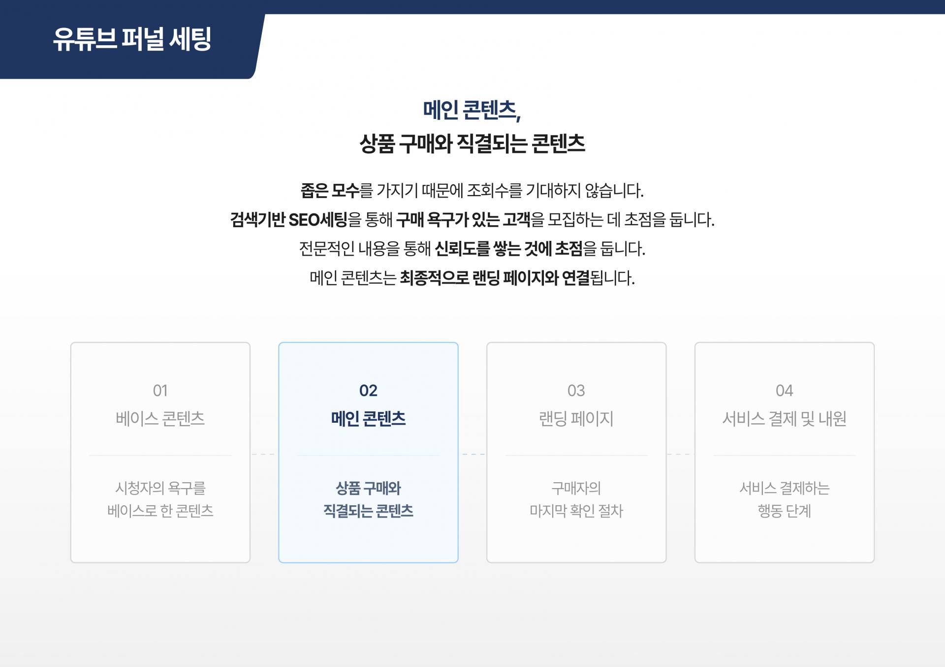 환자의 궁금증을 해결해주는 의료 정보 콘텐츠 기획