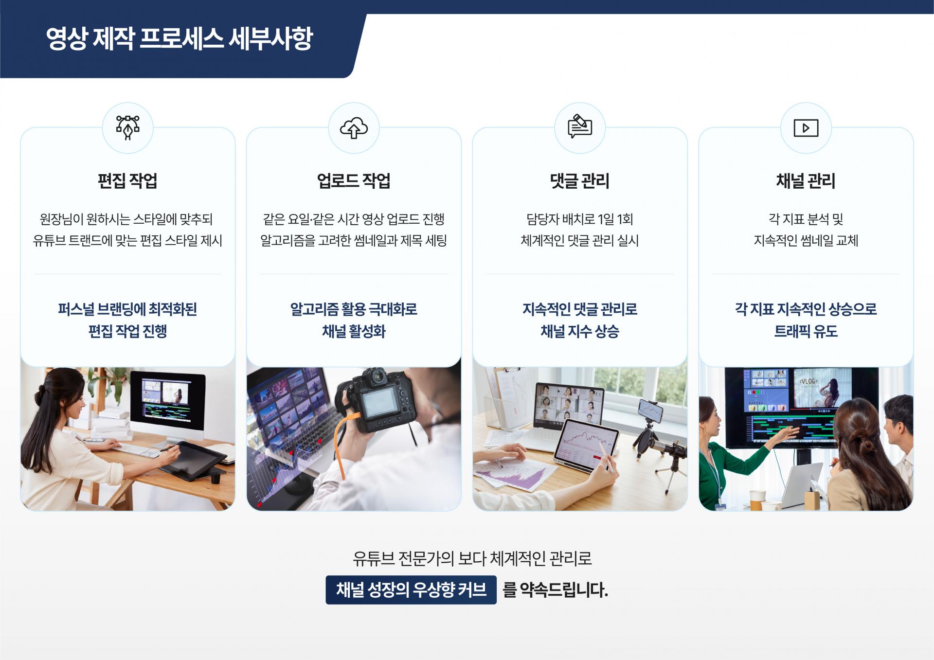 고급 촬영 장비와 영상 전문 PD의 현장 디렉팅