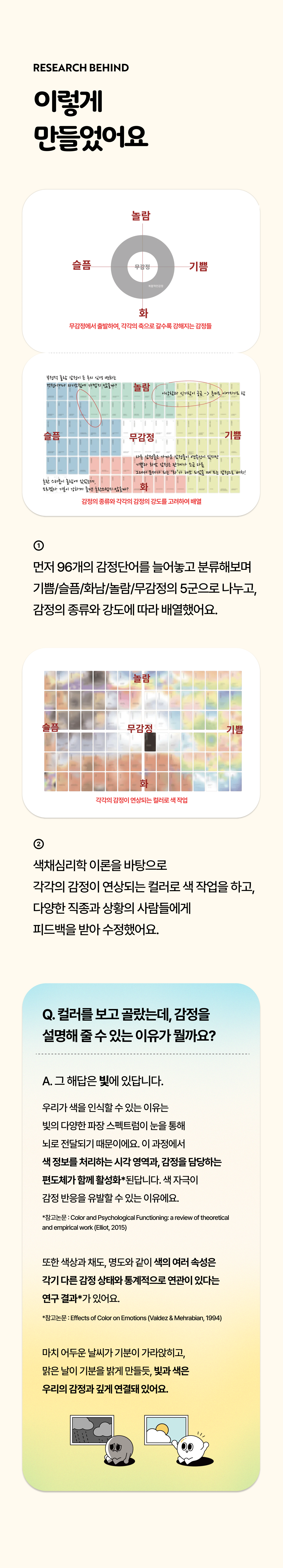 컬러 유어 이모션 감정카드