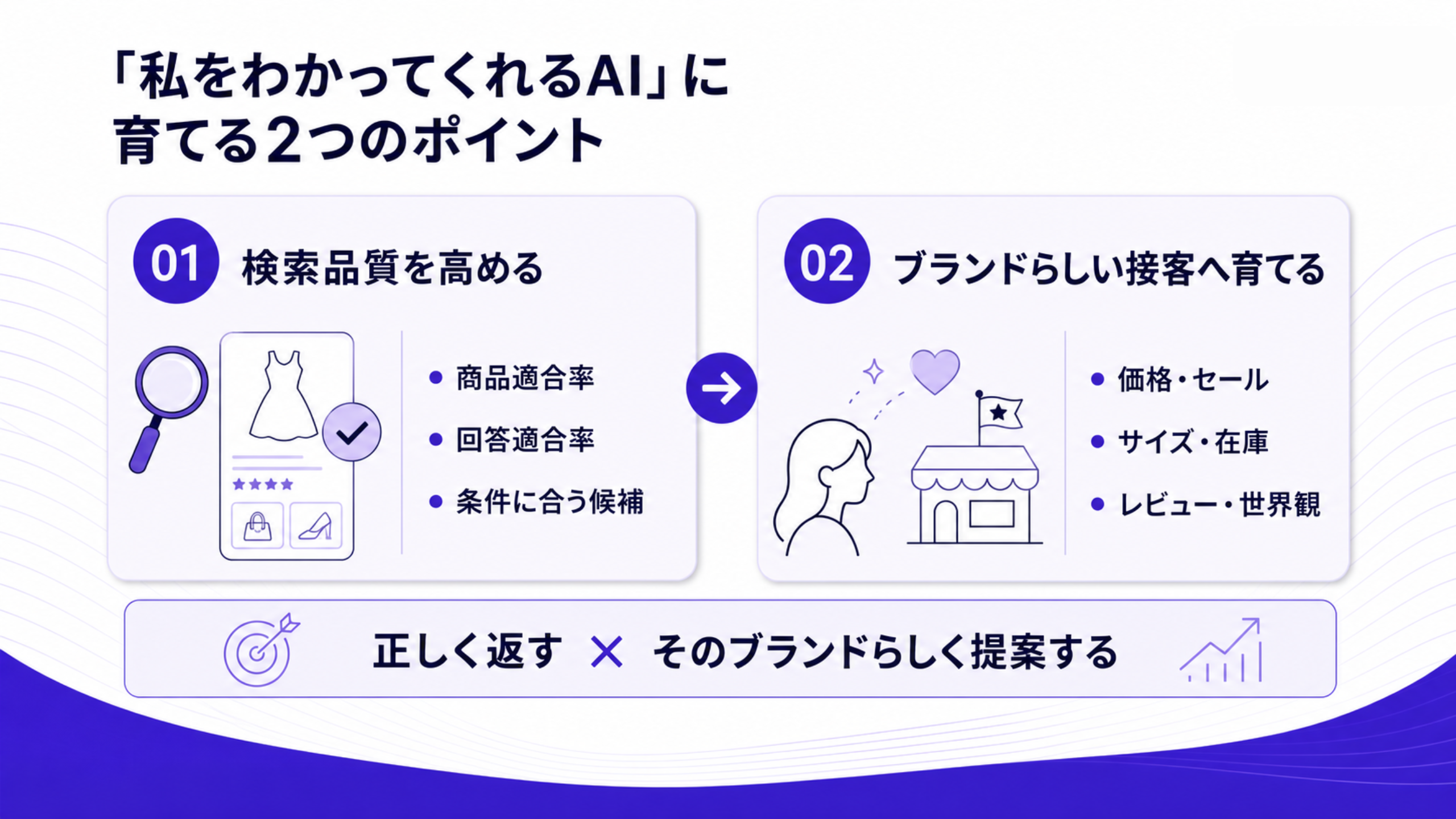 「私をわかってくれるAI」に育てる2つのポイント