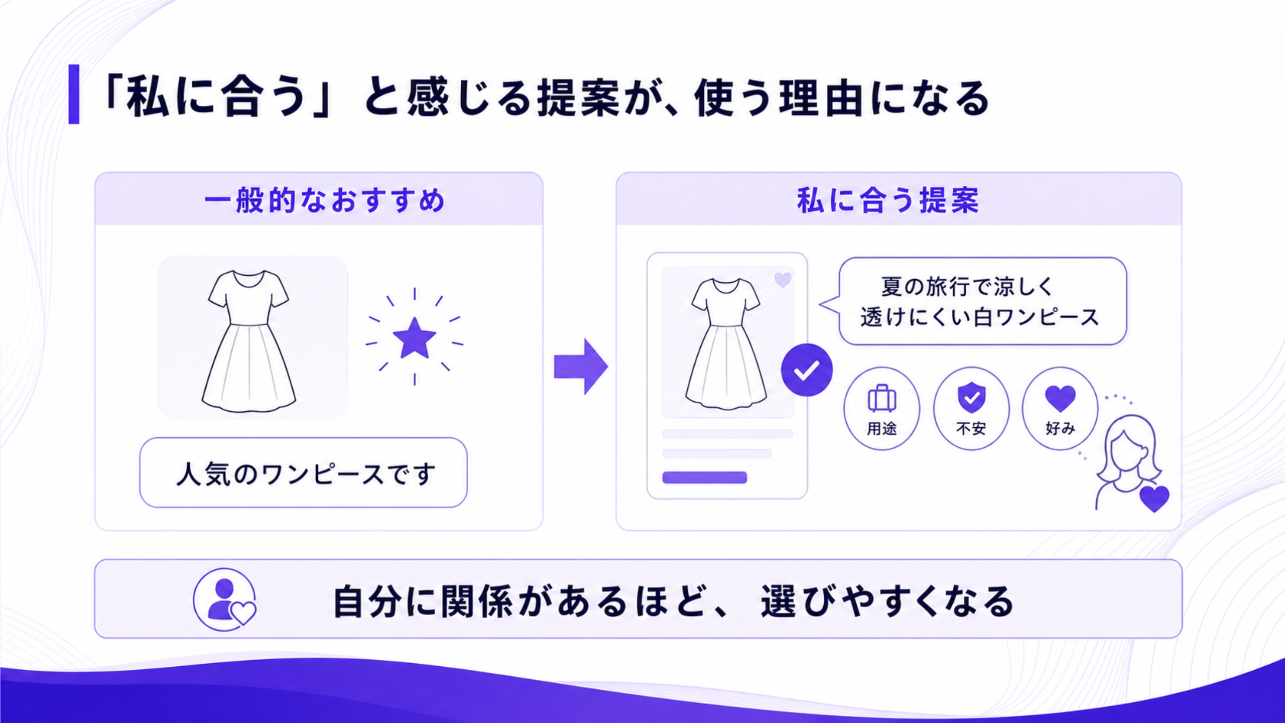「私に合う」と感じることが、EC搭載AIを使う理由になる