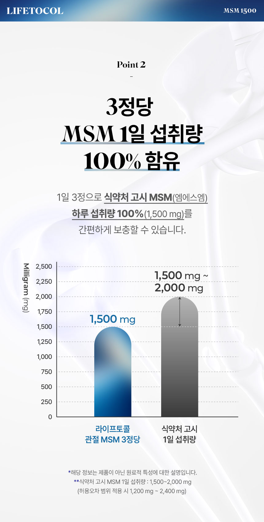 라이프토콜 관절 연골 MSM 영양제 1500 300정