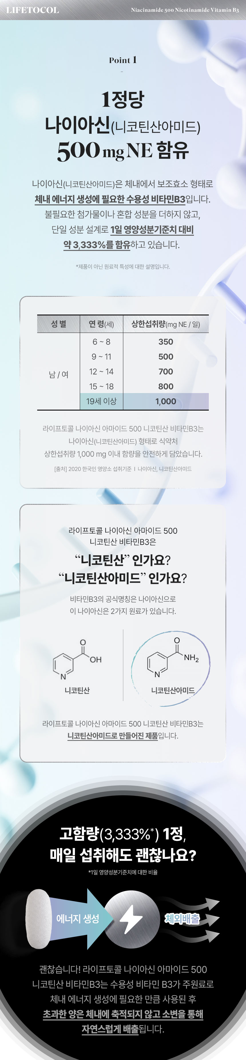 라이프토콜 먹는 나이아신 아마이드 500 니코틴산 비타민B3 150