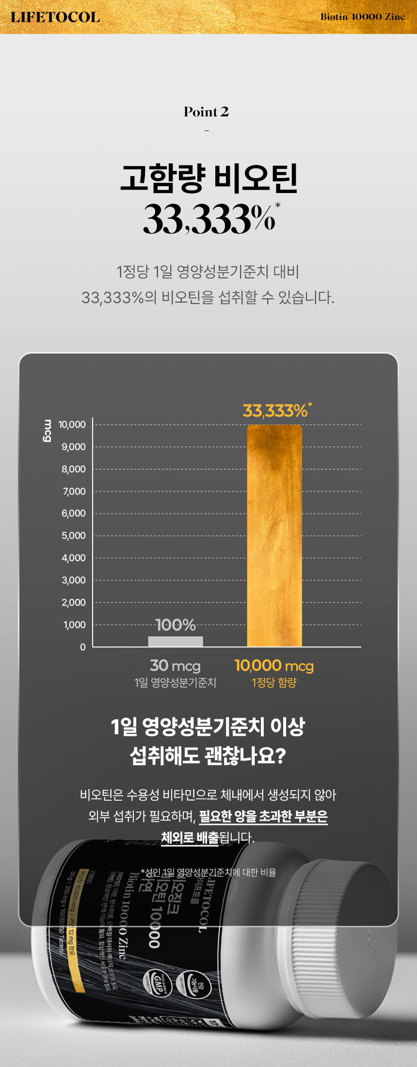 라이프토콜 비오징크 비오틴 10000 아연 150정