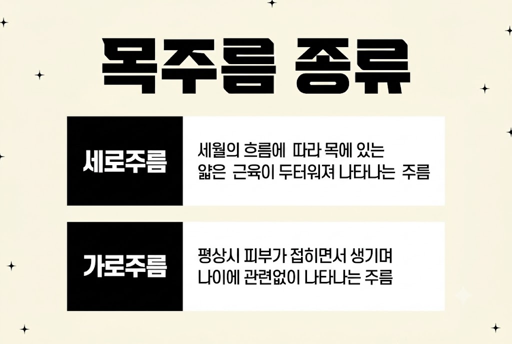 가로 목주름필러 부작용 방지_선릉피부과 닥터에버스의원 선릉점