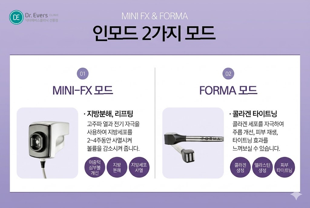인모드FX FORMA 차이 이중턱 리프팅 효과_선릉피부과 닥터에버스의원 선릉점