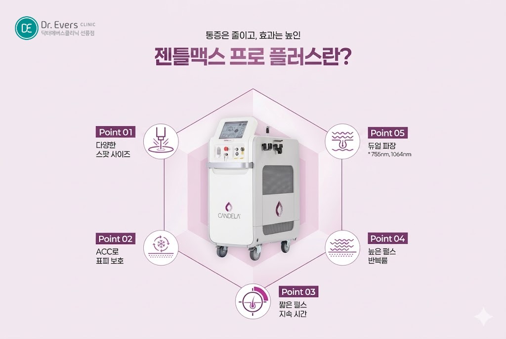 젠틀맥스 프로 플러스 차이, 레이저제모 횟수 및 레이저제모 후 샤워 관리법_선릉피부과 닥터에버스의원 선릉점