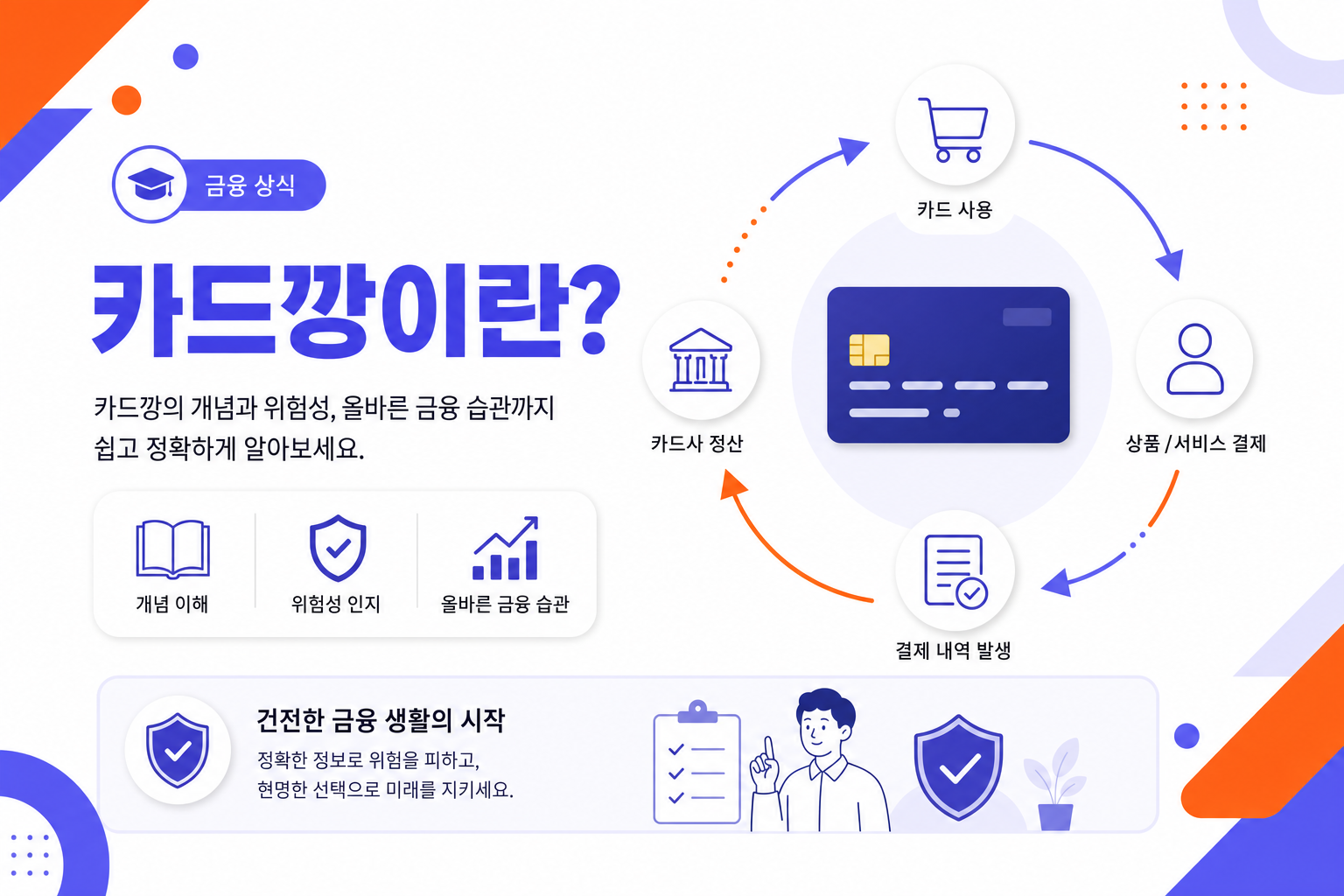 카드깡이란?