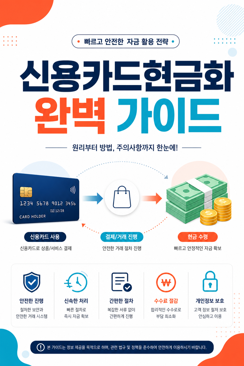 신용카드현금화 완벽 가이드 — 카드 결제와 현금 흐름 정보 배너