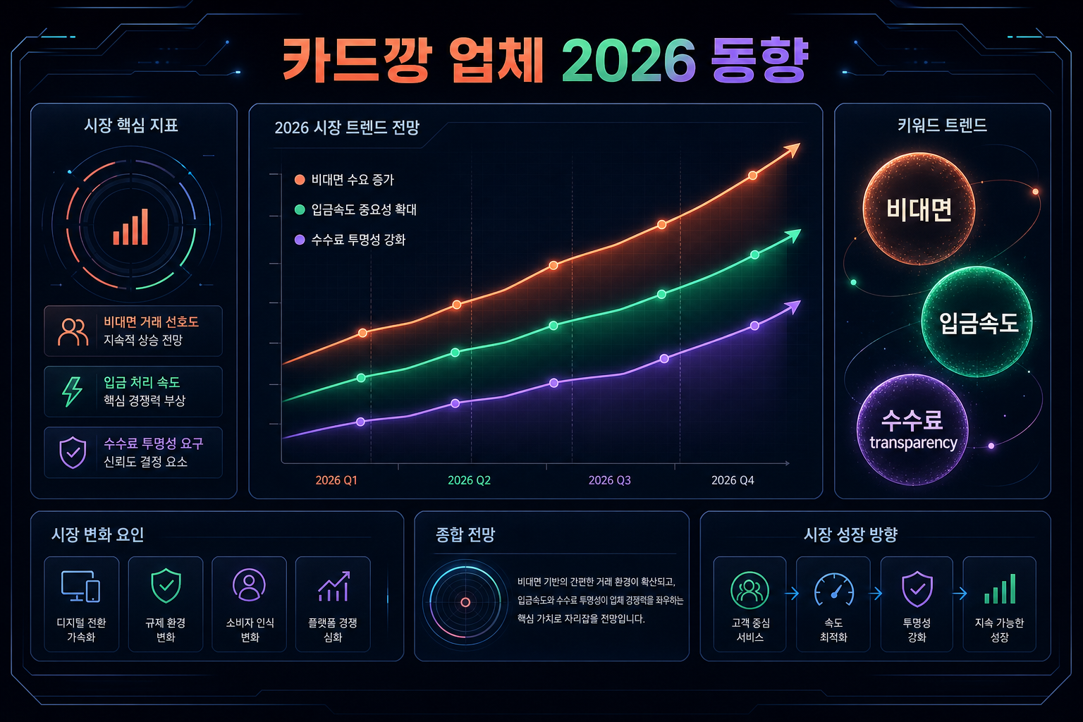 카드깡 업체 업계 동향 — 2026년 수수료·운영 변화 전망