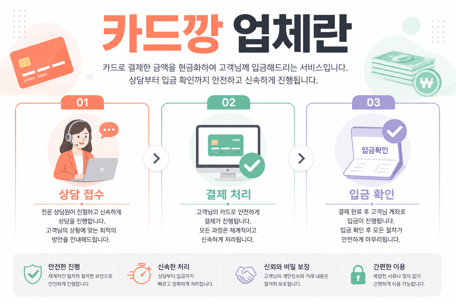 카드깡 업체란 — 중개 업체 역할과 서비스 범위