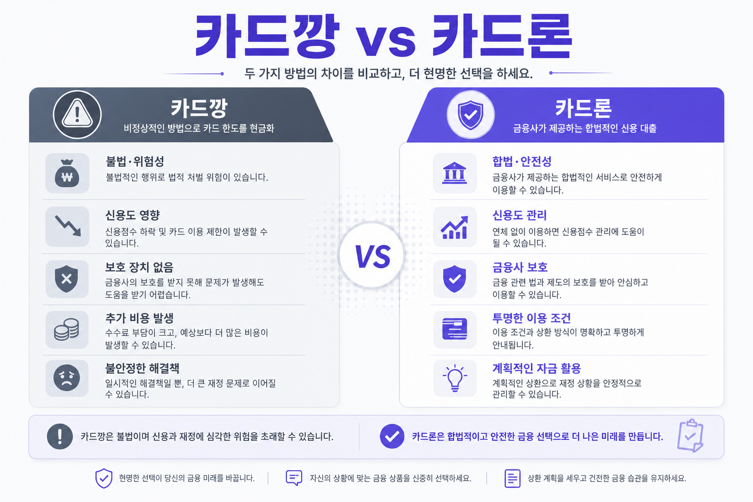 카드깡 vs 카드론