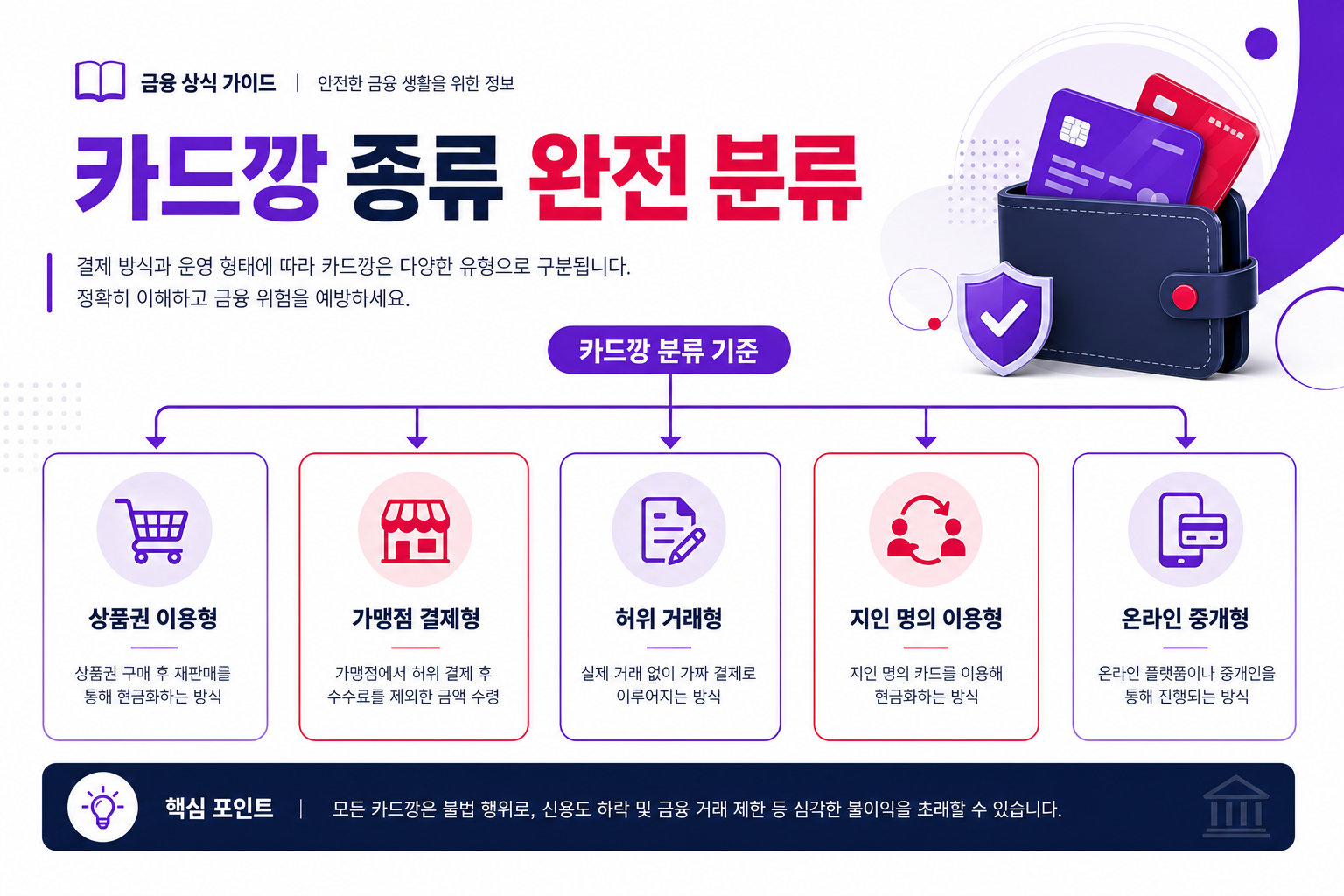 카드깡 종류 완전 분류