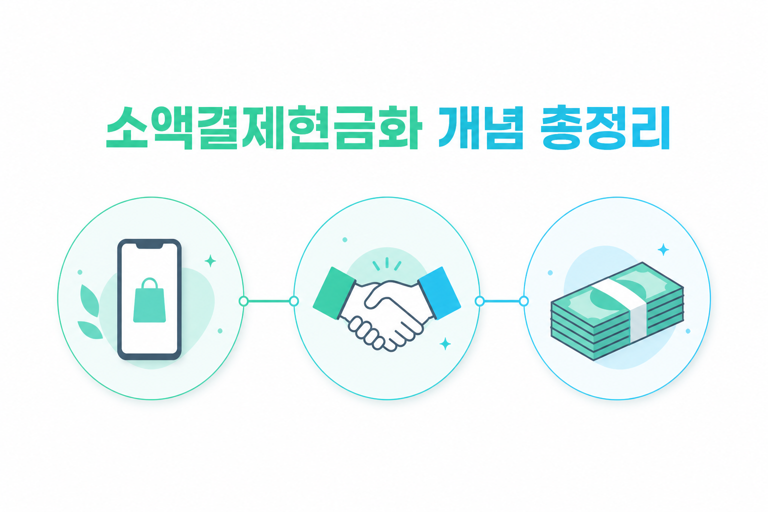 소액결제현금화 개념 총정리