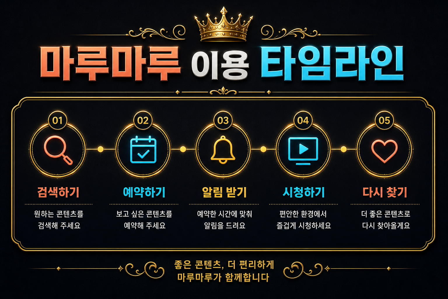 마루마루 이용 타임라인