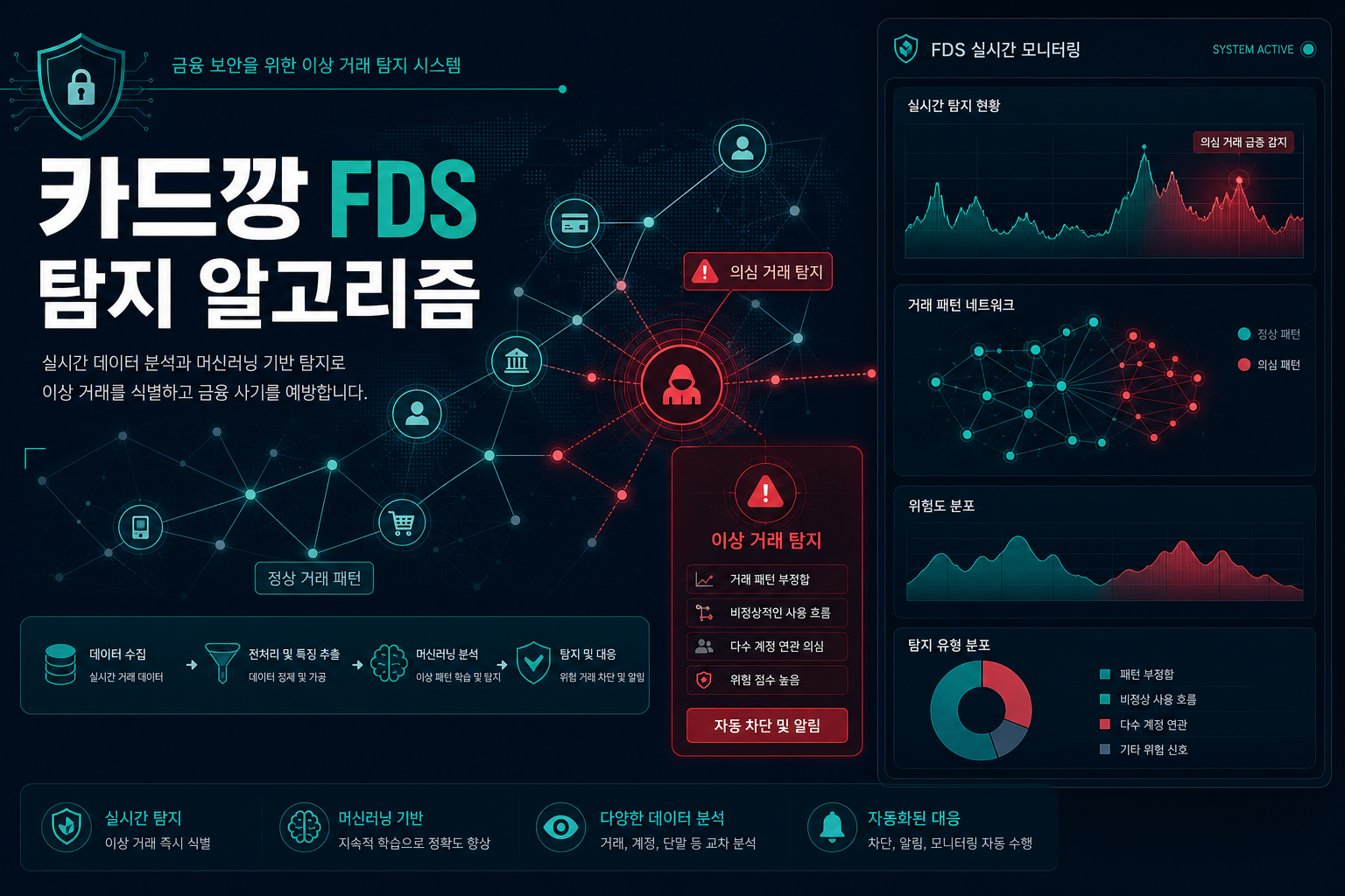 카드깡 FDS 탐지 알고리즘