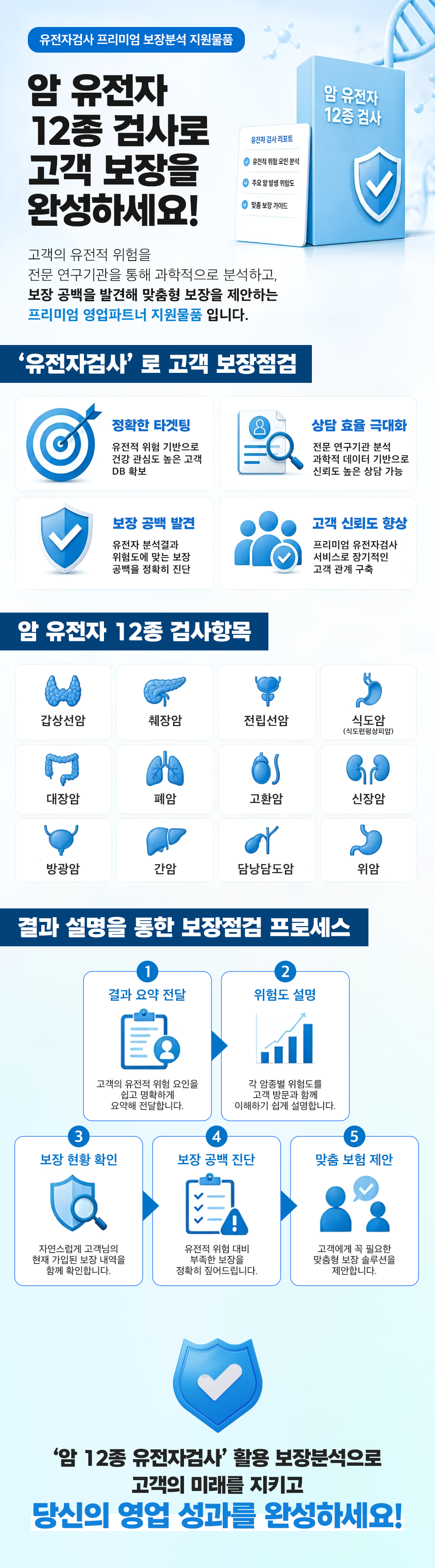 유전자검사 보험 보장분석 DB