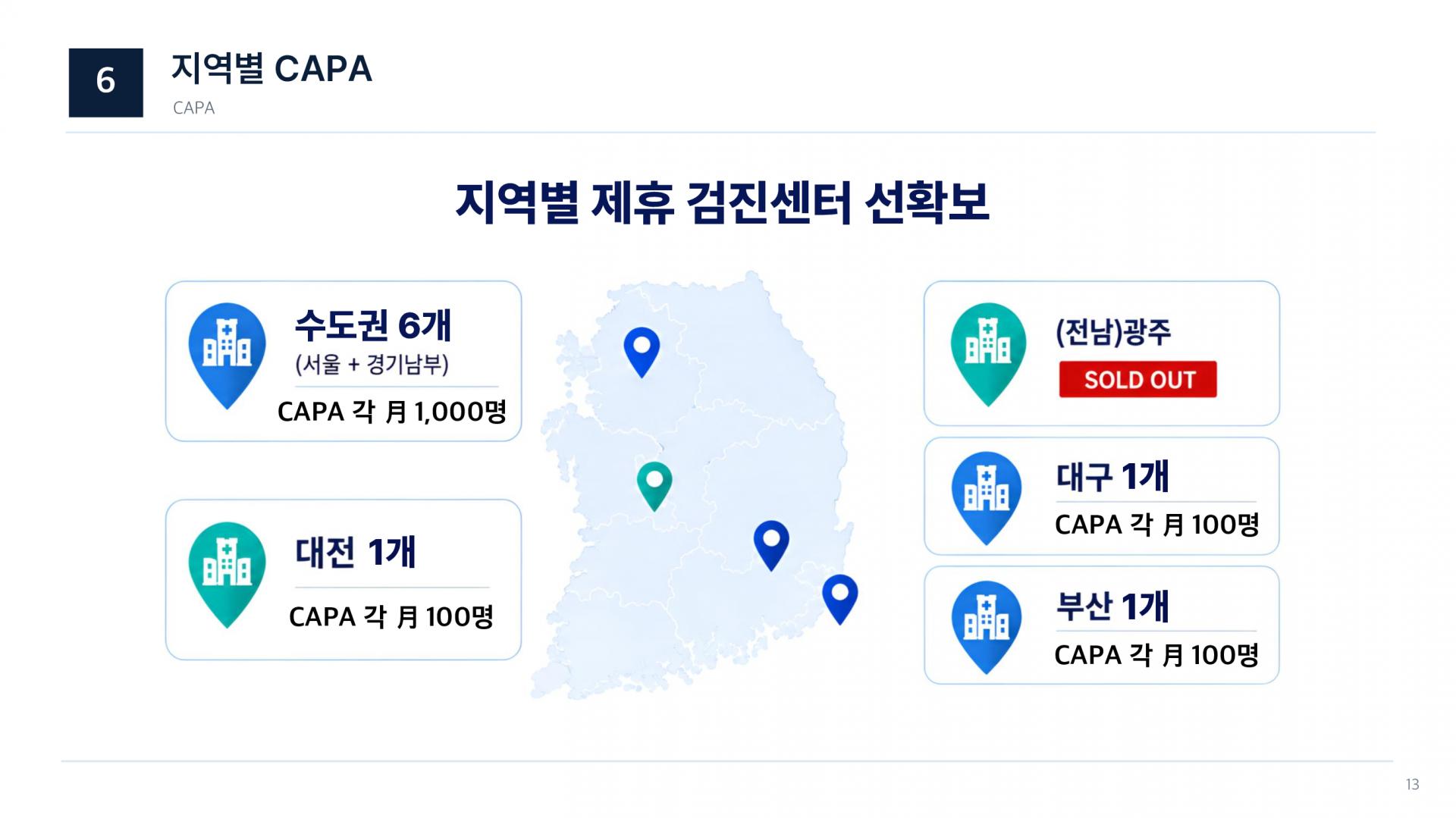 유전자 프리미엄 보장분석 컨설팅