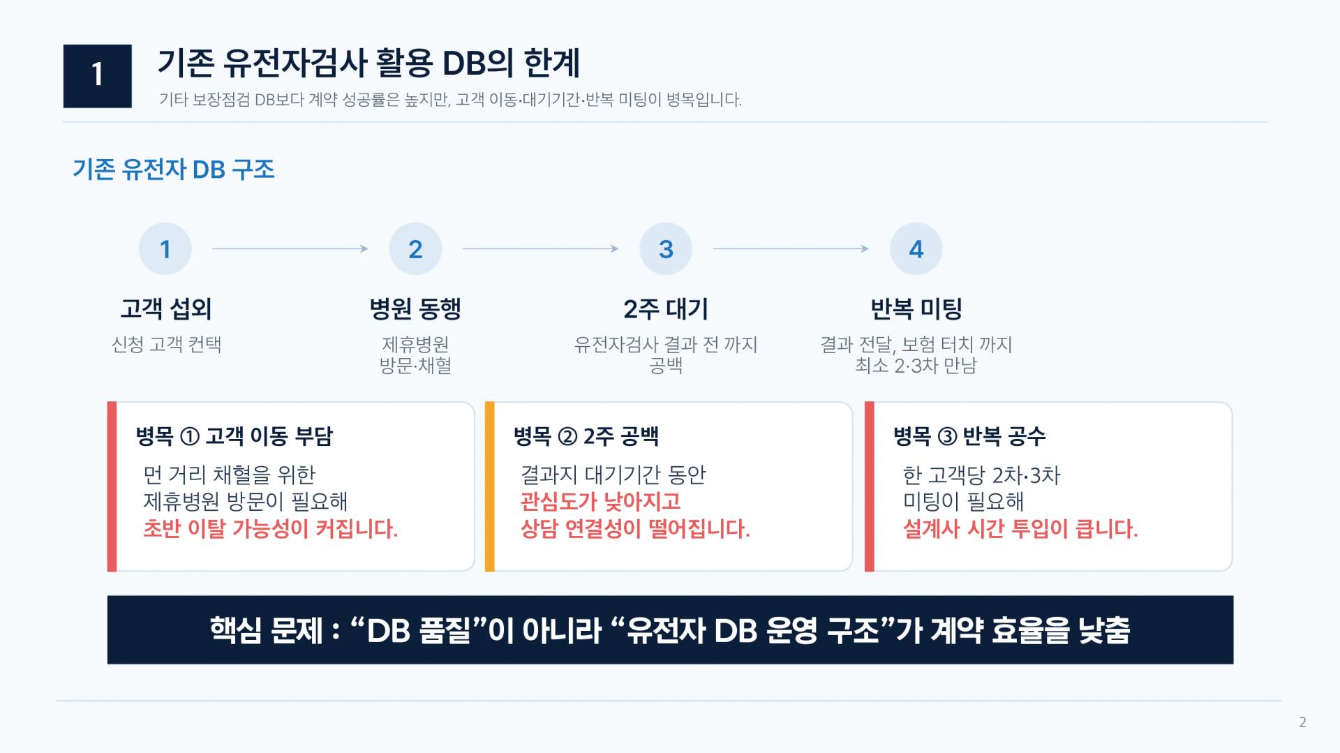 유전자 프리미엄 보장분석 컨설팅