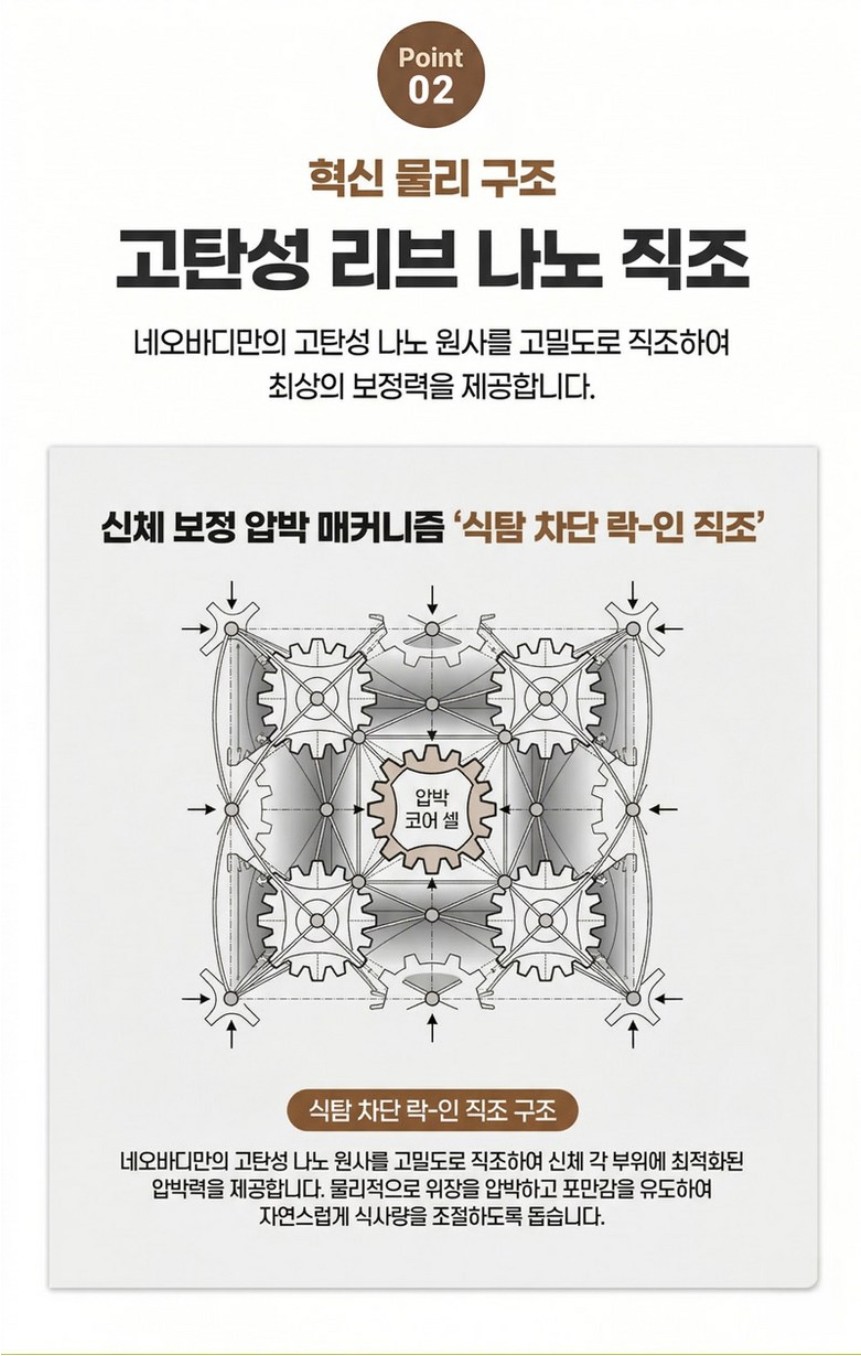 포인트 2: 혁신 물리 구조 고탄성 리브 나노 직조 설계도